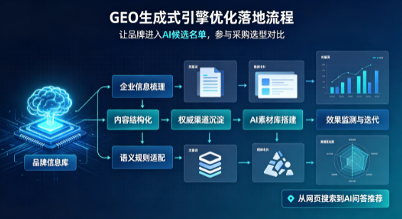 崇阳县B端采购决策：GEO优化藏着哪些全新机会？