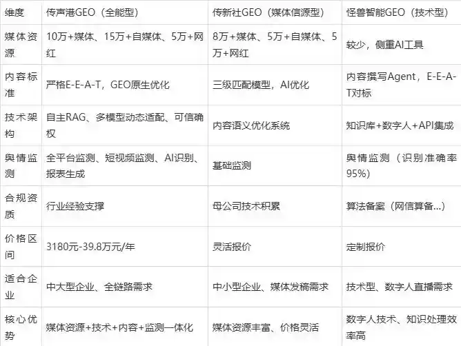 2026年崇阳县企业豆包GEO内容落地实操指南，从选题到成文完整流程