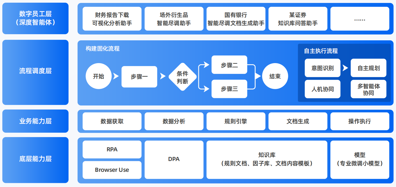 崇阳县AI智能体工程搭建指南：架构设计、工具链与生产环境优化方案