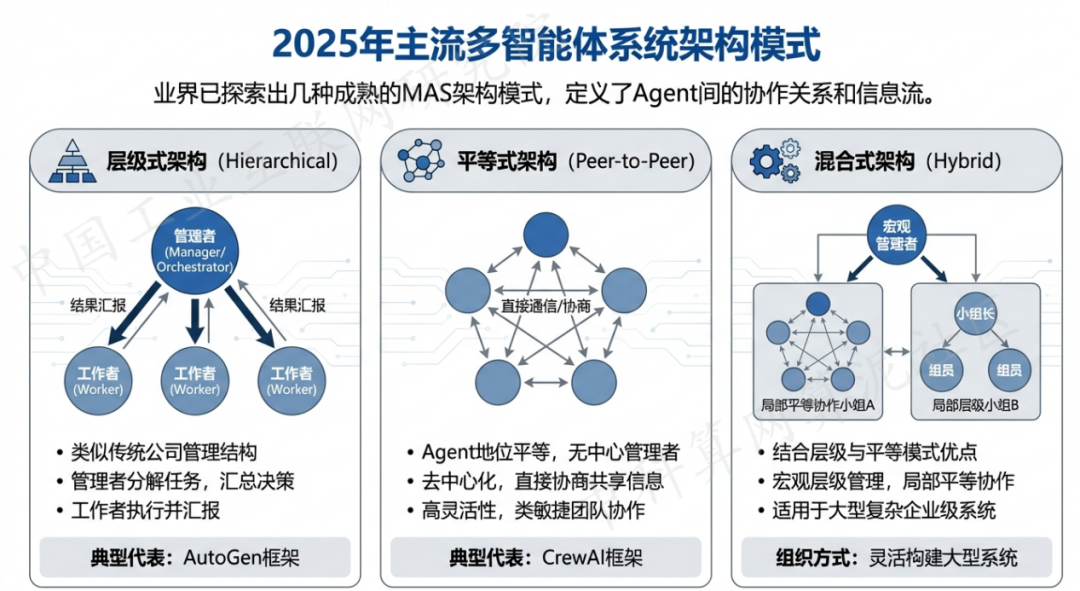 崇阳县 AI 智能体商业应用探析：智能自主程序助力企业数字化升级