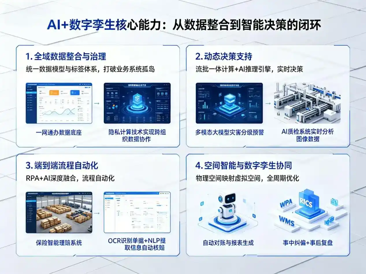 AI大模型落地优化服务｜解决崇阳县企业大模型响应慢、输出不准、成本偏高问题