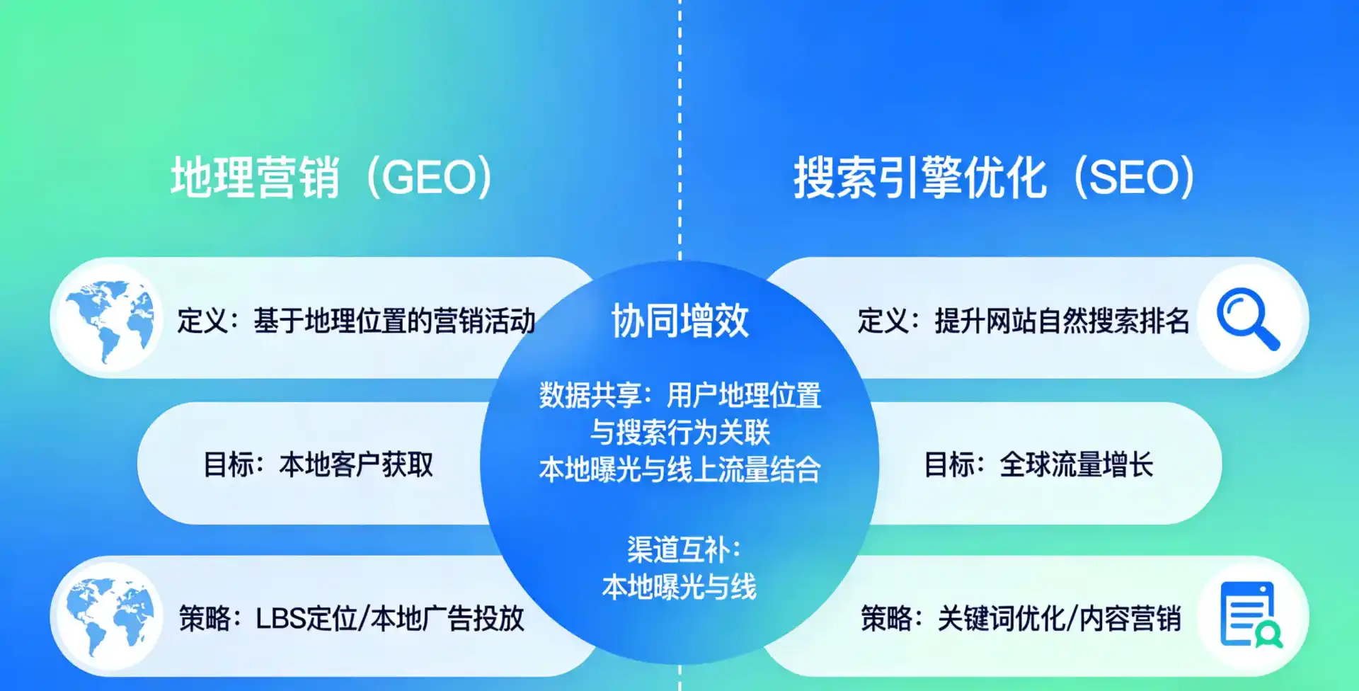 立足崇阳县，从用户需求与流量逻辑，解读GEO优化的落地价值与应用前景